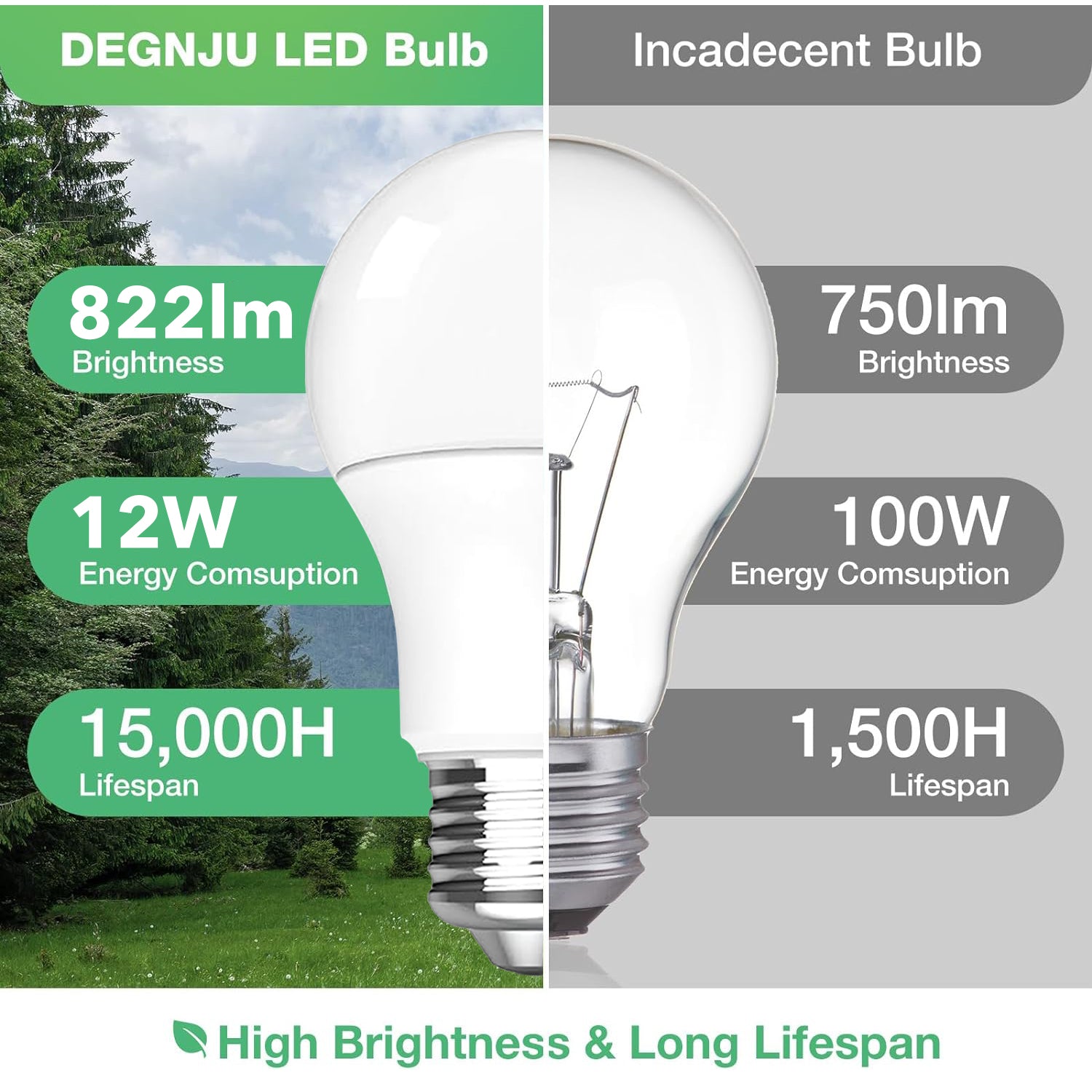 E26 Base 8 Pack A19 LED Light Bulbs, Energy Efficient 12W(100 Watt Equivalent) Bn-link