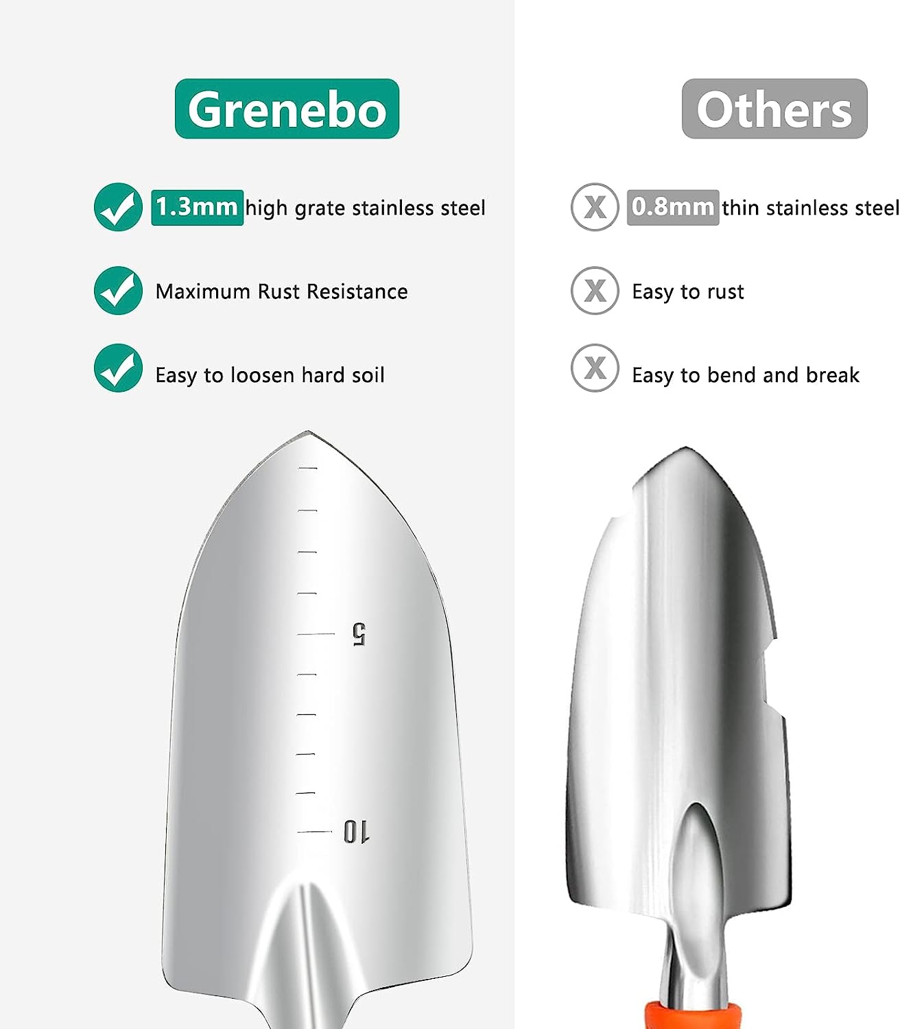 9 Pieces Garden Tool Set Heavy Duty Gardening Children Hand Tools Bn-link - BN-LINK