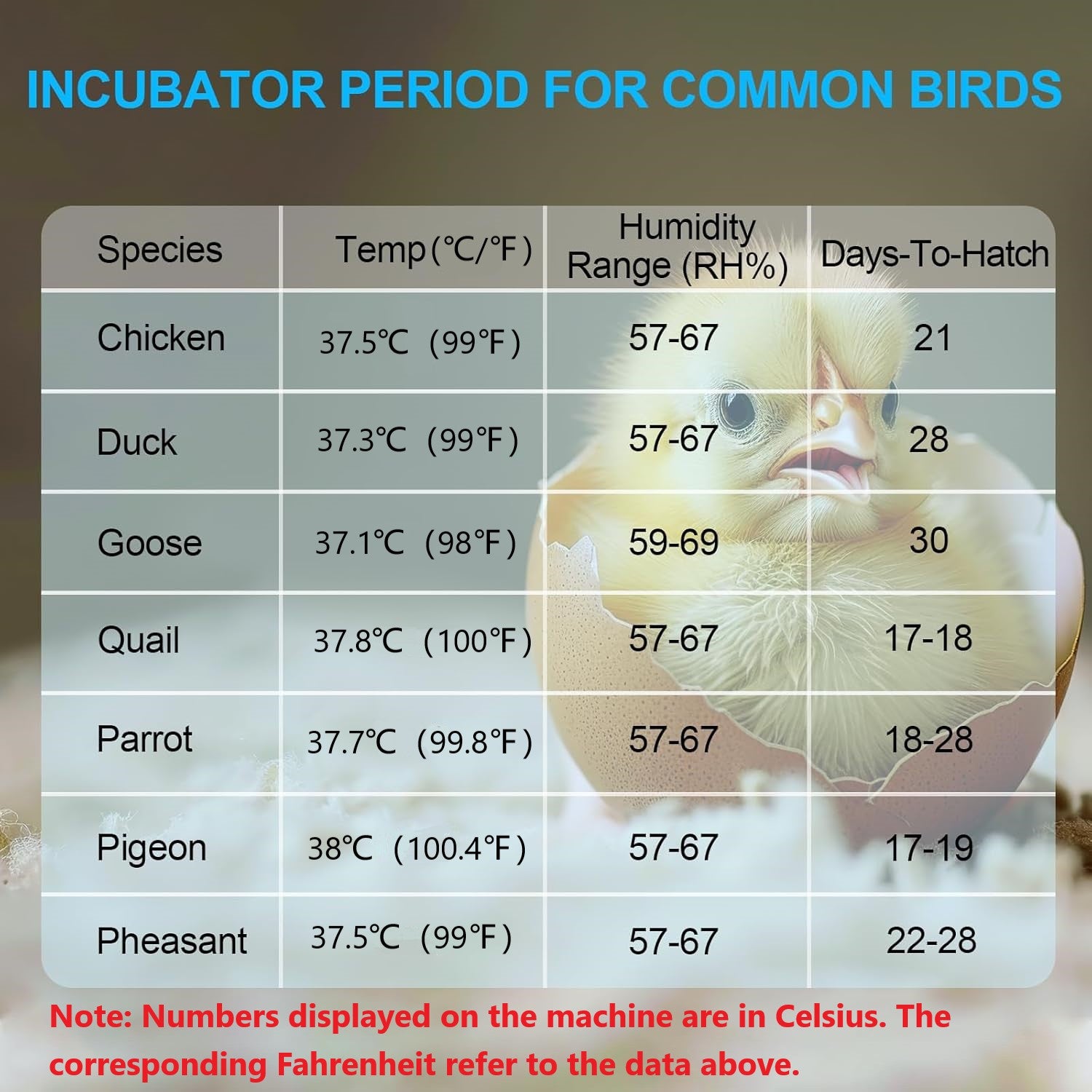 BN-LINK 9/18/52 Egg Incubator With Temperature Control, Touch Operation& Temperature Display, Mini Egg Incubator With LED Candler, Sink & Plastic Uptake Tray, Low Noise