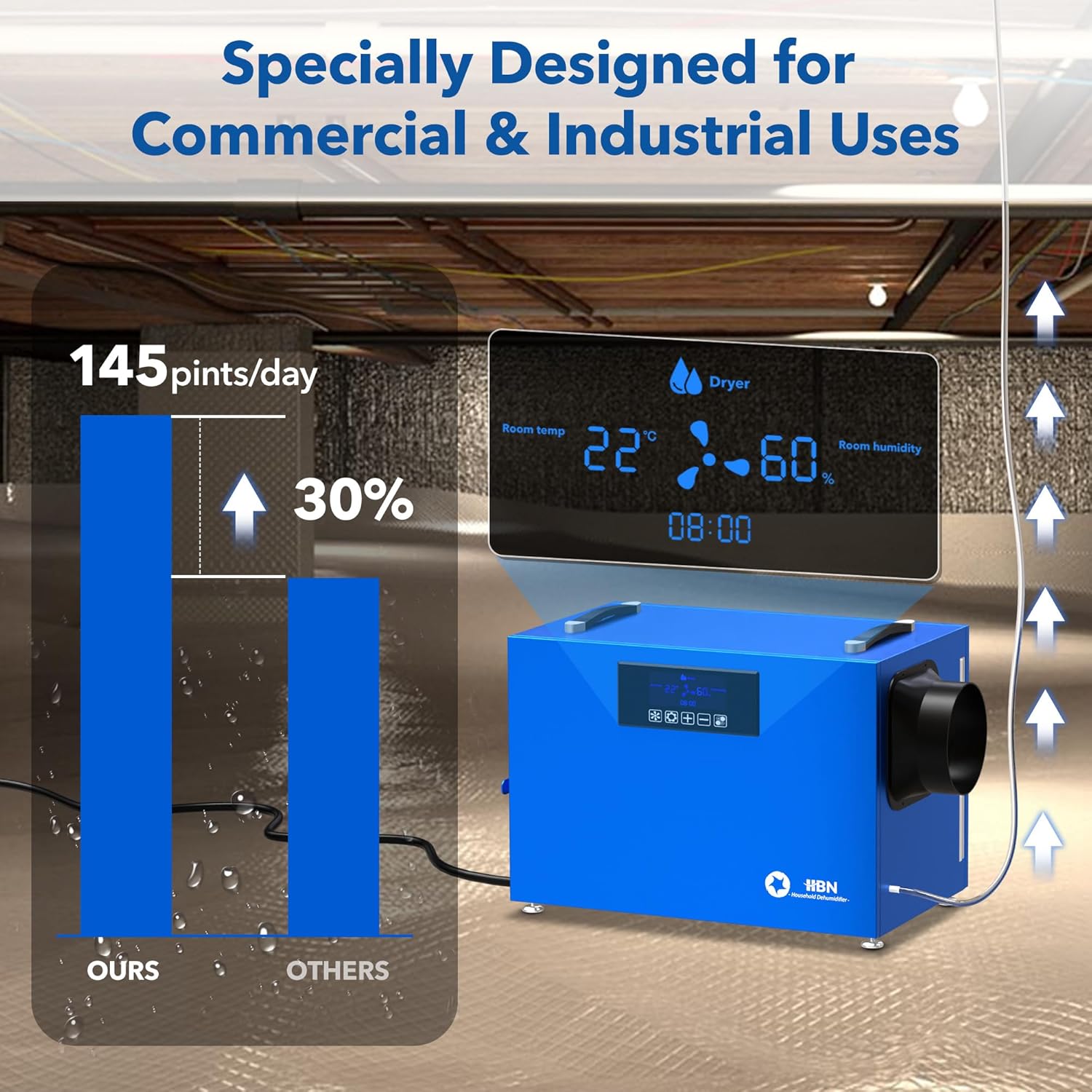 Understanding Humidity Control: Why a High-Capacity Dehumidifier Like HBN's 127-Pint Model Is Essential for Large Spaces