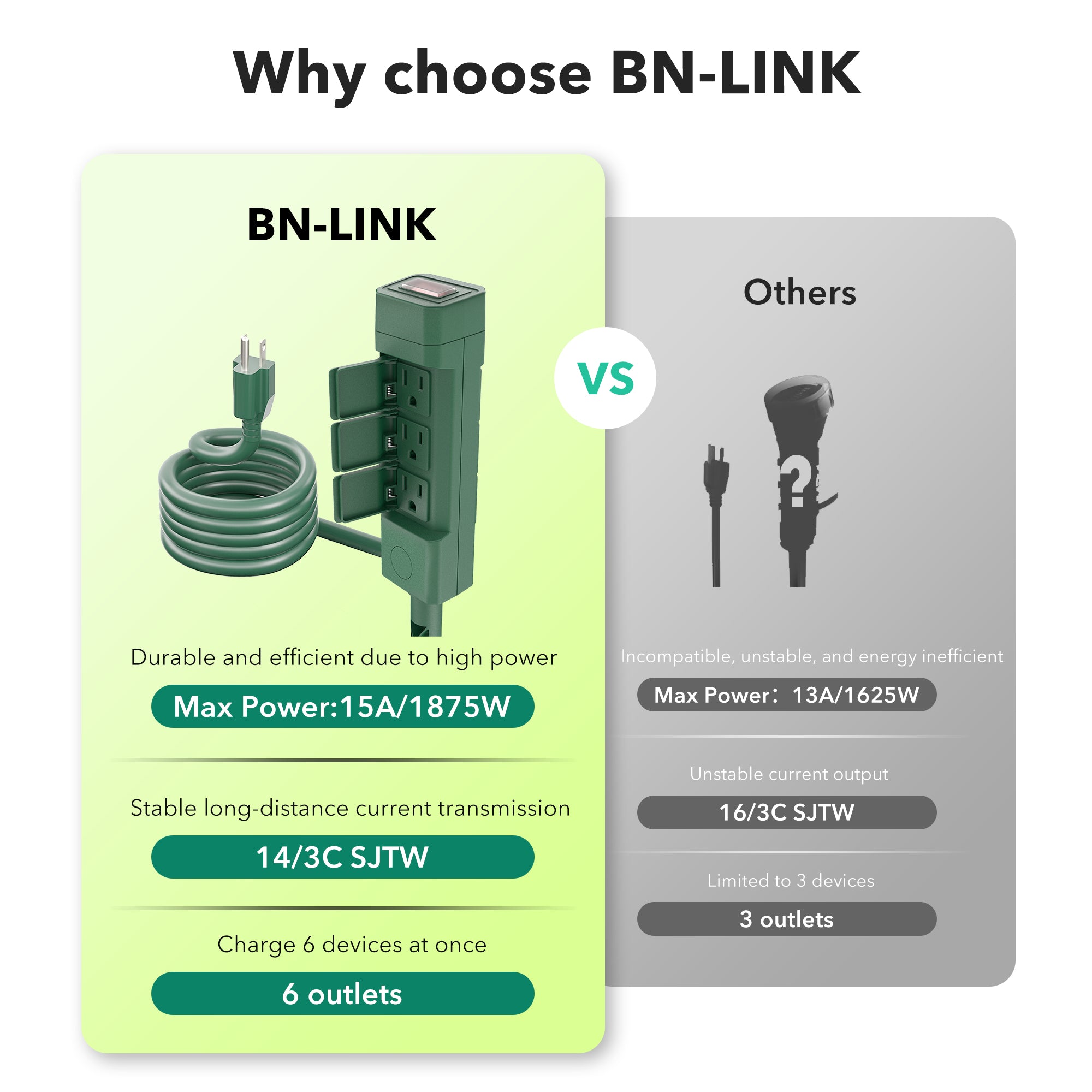 BN-LINK 25ft Outdoor Extension Cord with Power Stake, 6-Outlet