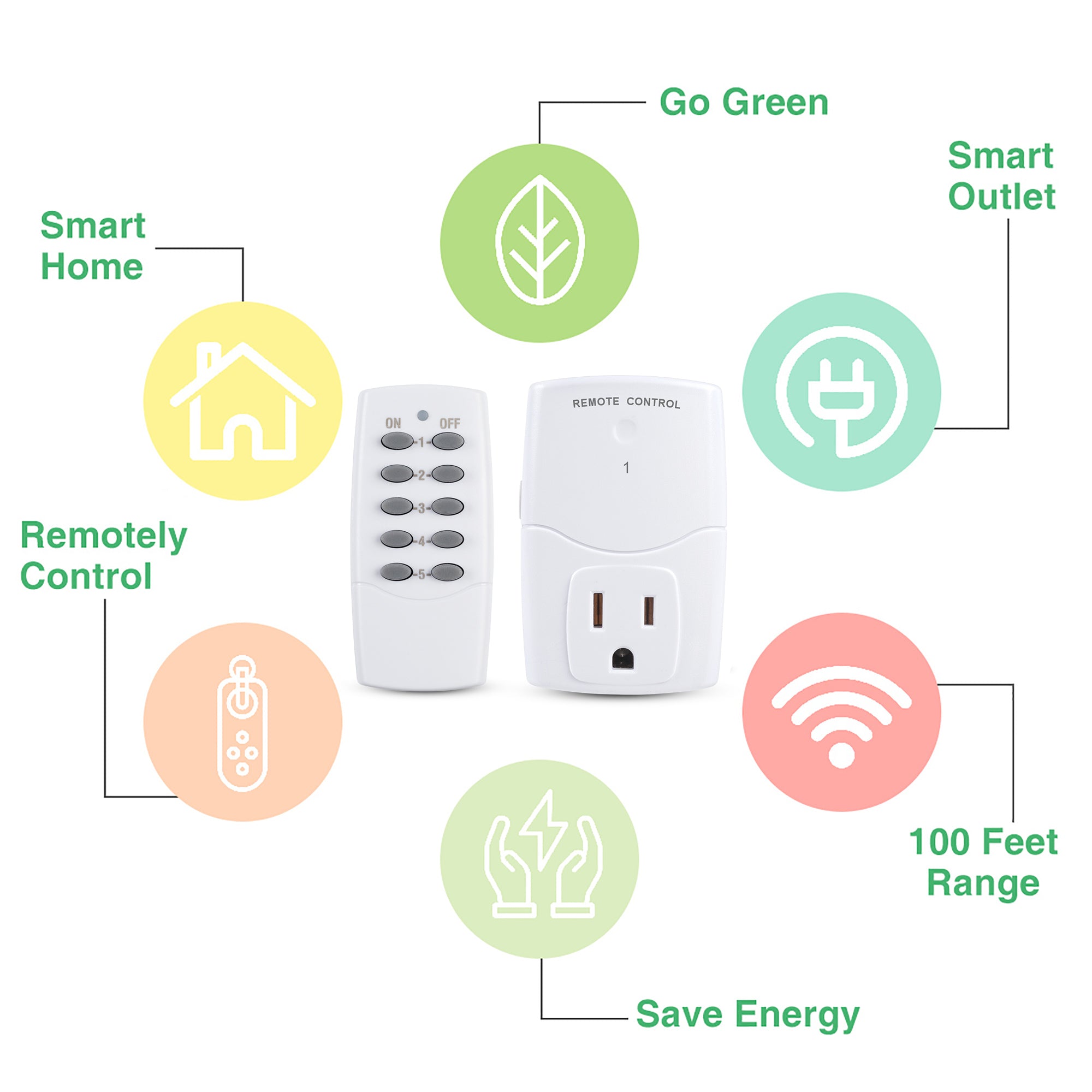 smart outlet with remote