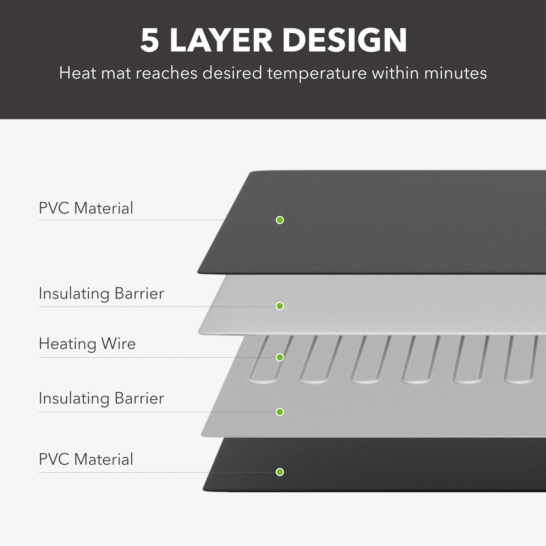 Reptile Heating Pad Indoor Terraium Heating Mat 6"X8" BNLINK