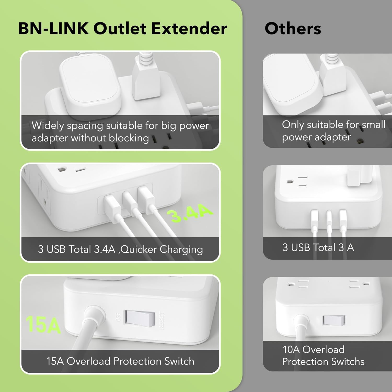 Surge Protector Power Strip with 3 USB Ports(1 USB C and 2 USB A),5 Ft Flat Plug Extension Cord with Multiple Outlets Bn-link - BN-LINK