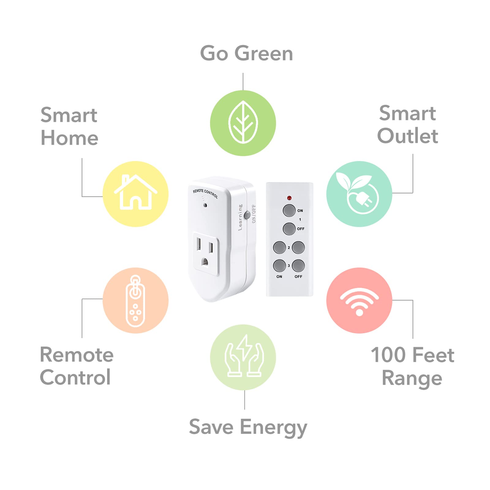 BN-LINK Wireless Remote Control Electrical Outlet Switch for Lights, Fans,  Christmas Lights, Small Appliance, Long Range White (Learning Code,  5Rx-2Tx) 1200W/10A 