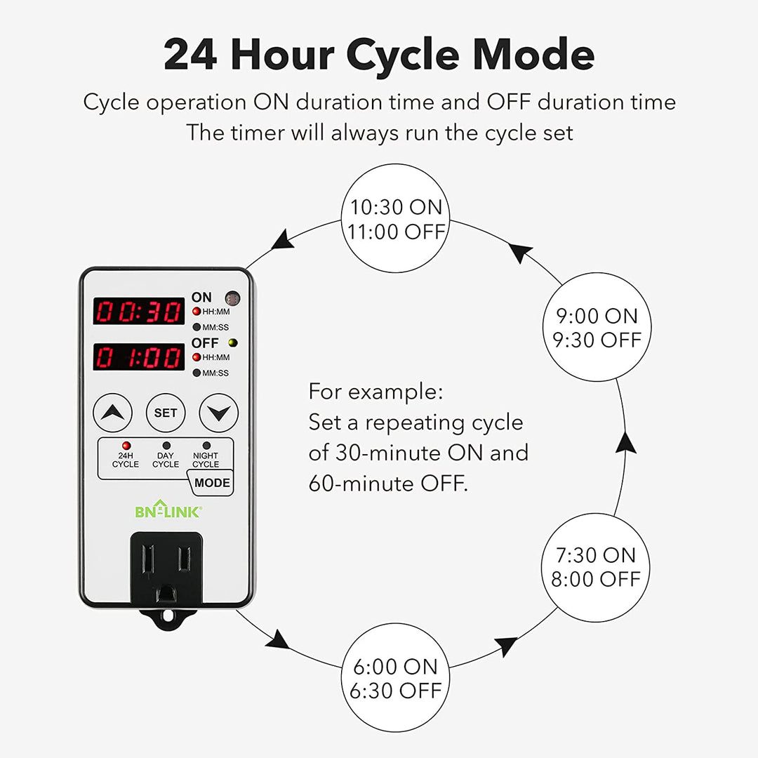 Digital Timer Outlet Short Period Repeat Cycle Intermittent Interval Timer Programmable BN-LINK - BN-LINK