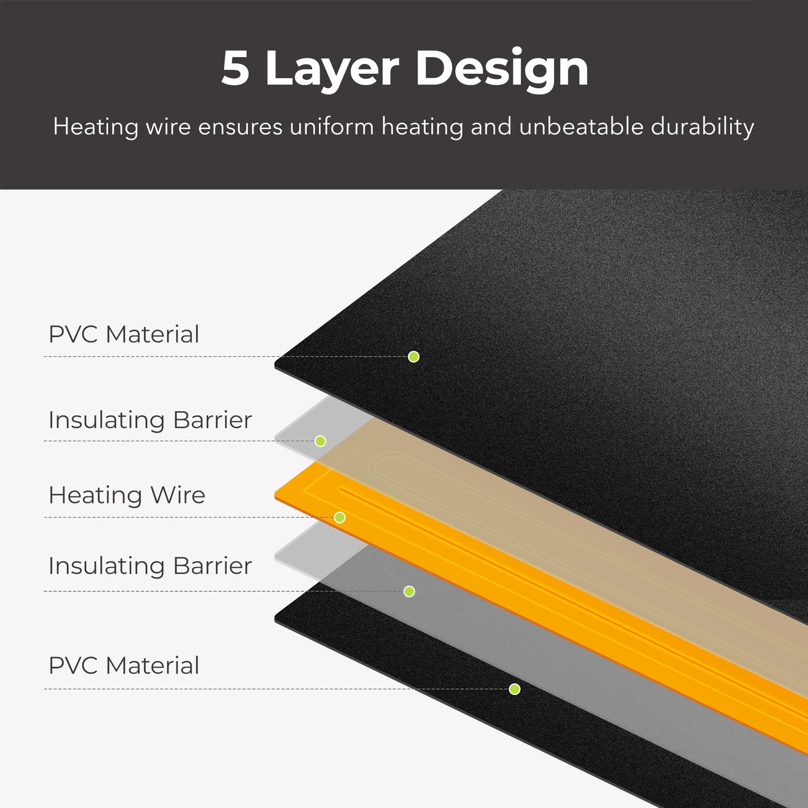Durable Seedling Heat Mat Warm Hydroponic Heating Pad Waterproof 10*20