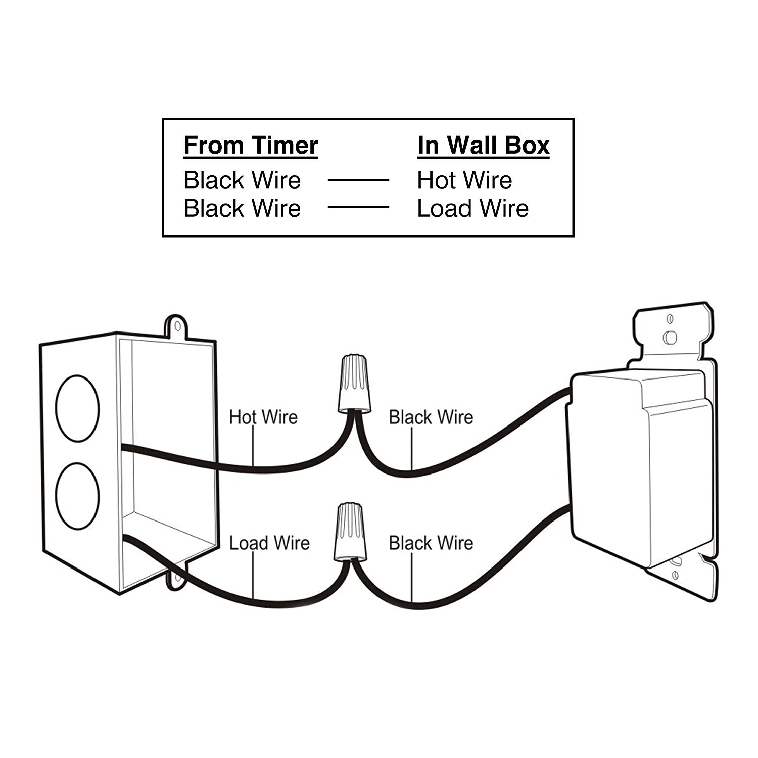 60-Minute In-Wall Countdown Timer Switch Mechanical BN-LINK - BN-LINK